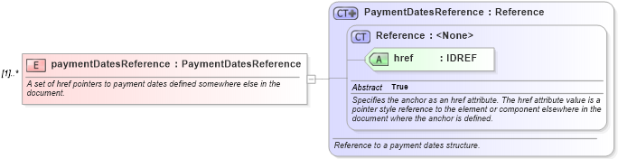XSD Diagram of paymentDatesReference in schema fpml-ird-4-2_xsd (Financial products Markup Language (FpML®))