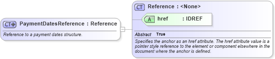 XSD Diagram of PaymentDatesReference in schema fpml-ird-4-2_xsd (Financial products Markup Language (FpML®))