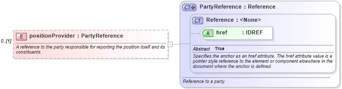 XSD Diagram of positionProvider in schema fpml-valuation-4-2_xsd (Financial products Markup Language (FpML®))