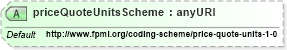 XSD Diagram of priceQuoteUnitsScheme in schema fpml-valuation-base-4-2_xsd (Financial products Markup Language (FpML®))