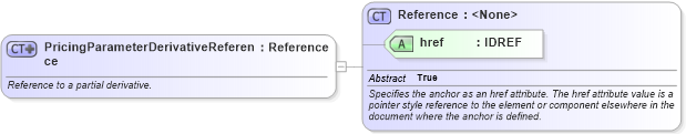 XSD Diagram of PricingParameterDerivativeReference in schema fpml-riskdef-4-2_xsd (Financial products Markup Language (FpML®))