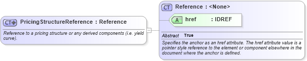 XSD Diagram of PricingStructureReference in schema fpml-mktenv-4-2_xsd (Financial products Markup Language (FpML®))