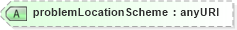 XSD Diagram of problemLocationScheme in schema fpml-msg-4-2_xsd (Financial products Markup Language (FpML®))