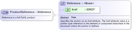 XSD Diagram of ProductReference in schema fpml-shared-4-2_xsd (Financial products Markup Language (FpML®))