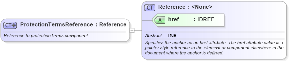 XSD Diagram of ProtectionTermsReference in schema fpml-cd-4-2_xsd (Financial products Markup Language (FpML®))