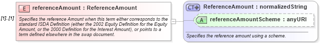 XSD Diagram of referenceAmount in schema fpml-eq-shared-4-2_xsd (Financial products Markup Language (FpML®))