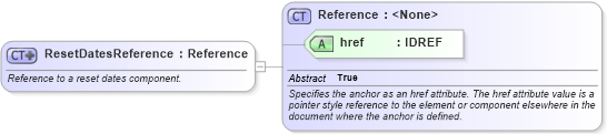 XSD Diagram of ResetDatesReference in schema fpml-ird-4-2_xsd (Financial products Markup Language (FpML®))
