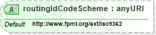 XSD Diagram of routingIdCodeScheme in schema fpml-shared-4-2_xsd (Financial products Markup Language (FpML®))