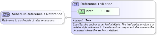 XSD Diagram of ScheduleReference in schema fpml-shared-4-2_xsd (Financial products Markup Language (FpML®))