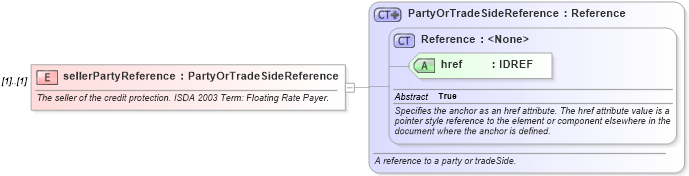 XSD Diagram of sellerPartyReference in schema fpml-cd-4-2_xsd (Financial products Markup Language (FpML®))