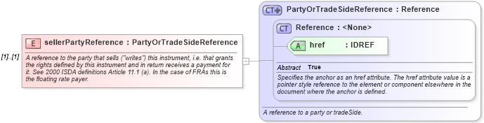 XSD Diagram of sellerPartyReference in schema fpml-shared-4-2_xsd (Financial products Markup Language (FpML®))