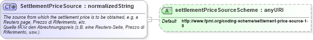 XSD Diagram of SettlementPriceSource in schema fpml-shared-4-2_xsd (Financial products Markup Language (FpML®))