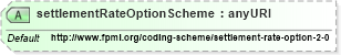 XSD Diagram of settlementRateOptionScheme in schema fpml-ird-4-2_xsd (Financial products Markup Language (FpML®))