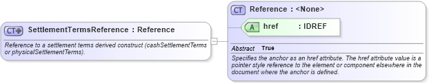 XSD Diagram of SettlementTermsReference in schema fpml-cd-4-2_xsd (Financial products Markup Language (FpML®))