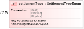 XSD Diagram of settlementType in schema fpml-eqd-4-2_xsd (Financial products Markup Language (FpML®))