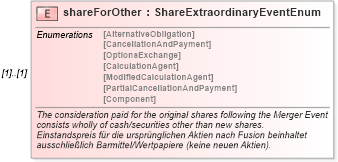 XSD Diagram of shareForOther in schema fpml-eq-shared-4-2_xsd (Financial products Markup Language (FpML®))
