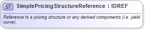 XSD Diagram of SimplePricingStructureReference in schema fpml-ird-4-2_xsd (Financial products Markup Language (FpML®))