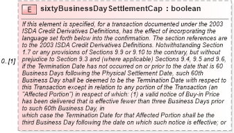 XSD Diagram of sixtyBusinessDaySettlementCap in schema fpml-cd-4-2_xsd (Financial products Markup Language (FpML®))