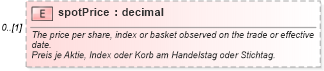 XSD Diagram of spotPrice in schema fpml-eqd-4-2_xsd (Financial products Markup Language (FpML®))