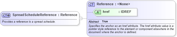 XSD Diagram of SpreadScheduleReference in schema fpml-shared-4-2_xsd (Financial products Markup Language (FpML®))