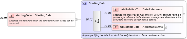 XSD Diagram of startingDate in schema fpml-eq-shared-4-2_xsd (Financial products Markup Language (FpML®))