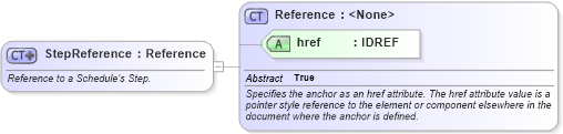 XSD Diagram of StepReference in schema fpml-cashflow-matching-4-2_xsd (Financial products Markup Language (FpML®))