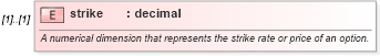 XSD Diagram of strike in schema fpml-mktenv-4-2_xsd (Financial products Markup Language (FpML®))