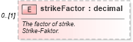 XSD Diagram of strikeFactor in schema fpml-eq-shared-4-2_xsd (Financial products Markup Language (FpML®))