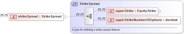 XSD Diagram of strikeSpread in schema fpml-eqd-4-2_xsd (Financial products Markup Language (FpML®))