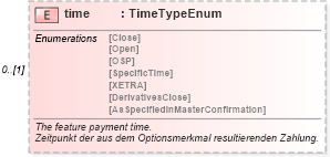 XSD Diagram of time in schema fpml-eq-shared-4-2_xsd (Financial products Markup Language (FpML®))