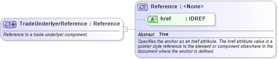 XSD Diagram of TradeUnderlyerReference in schema fpml-cashflow-matching-4-2_xsd (Financial products Markup Language (FpML®))