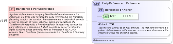 XSD Diagram of transferee in schema fpml-posttrade-4-2_xsd (Financial products Markup Language (FpML®))