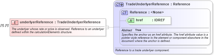 XSD Diagram of underlyerReference in schema fpml-cashflow-matching-4-2_xsd (Financial products Markup Language (FpML®))