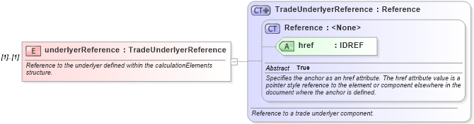 XSD Diagram of underlyerReference in schema fpml-cashflow-matching-4-2_xsd (Financial products Markup Language (FpML®))