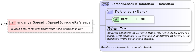 XSD Diagram of underlyerSpread in schema fpml-asset-4-2_xsd (Financial products Markup Language (FpML®))