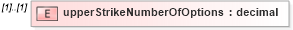 XSD Diagram of upperStrikeNumberOfOptions in schema fpml-eqd-4-2_xsd (Financial products Markup Language (FpML®))
