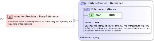 XSD Diagram of valuationProvider in schema fpml-valuation-4-2_xsd (Financial products Markup Language (FpML®))
