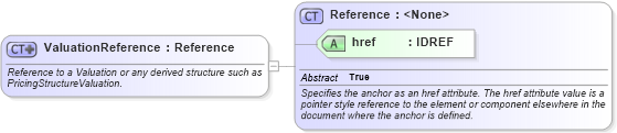 XSD Diagram of ValuationReference in schema fpml-valuation-base-4-2_xsd (Financial products Markup Language (FpML®))