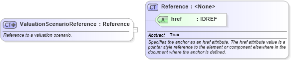 XSD Diagram of ValuationScenarioReference in schema fpml-shared-4-2_xsd (Financial products Markup Language (FpML®))