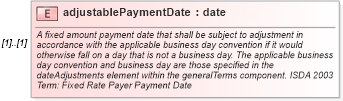 XSD Diagram of adjustablePaymentDate in schema fpml-cd-4-3_xsd (Financial products Markup Language (FpML®))