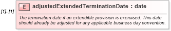 XSD Diagram of adjustedExtendedTerminationDate in schema fpml-ird-4-3_xsd (Financial products Markup Language (FpML®))