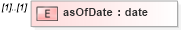 XSD Diagram of asOfDate in schema fpml-reconciliation-4-3_xsd (Financial products Markup Language (FpML®))