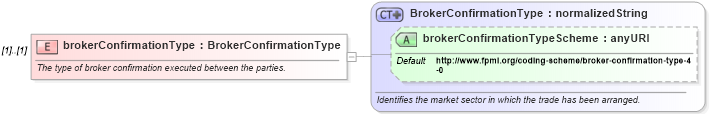 XSD Diagram of brokerConfirmationType in schema fpml-shared-4-3_xsd (Financial products Markup Language (FpML®))