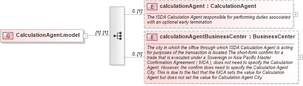 XSD Diagram of CalculationAgent.model in schema fpml-doc-4-3_xsd (Financial products Markup Language (FpML®))