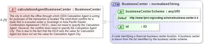 XSD Diagram of calculationAgentBusinessCenter in schema fpml-doc-4-3_xsd (Financial products Markup Language (FpML®))