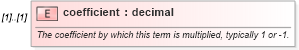 XSD Diagram of coefficient in schema fpml-riskdef-4-3_xsd (Financial products Markup Language (FpML®))