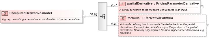 XSD Diagram of ComputedDerivative.model in schema fpml-riskdef-4-3_xsd (Financial products Markup Language (FpML®))