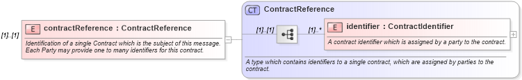 XSD Diagram of contractReference in schema fpml-contract-notification-4-3_xsd (Financial products Markup Language (FpML®))