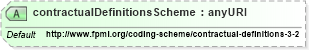 XSD Diagram of contractualDefinitionsScheme in schema fpml-shared-4-3_xsd (Financial products Markup Language (FpML®))