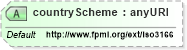 XSD Diagram of countryScheme in schema fpml-shared-4-3_xsd (Financial products Markup Language (FpML®))